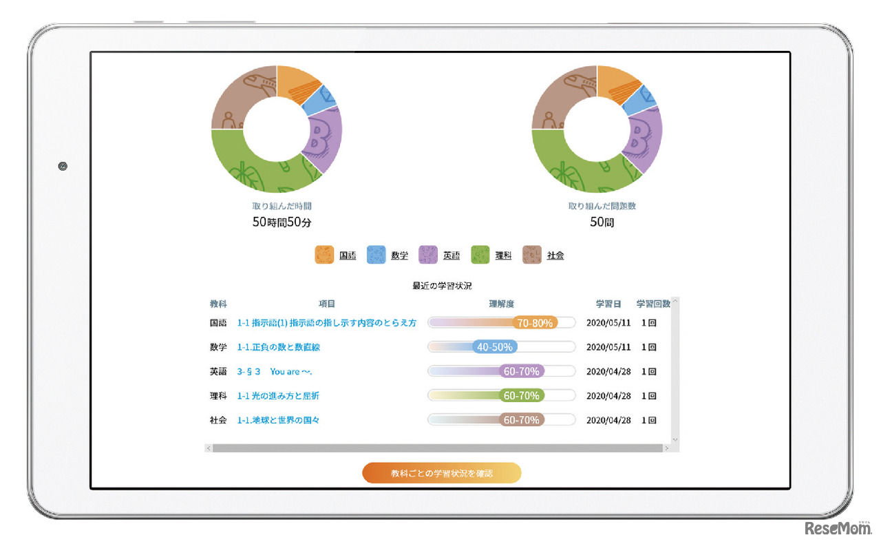 「GDLS」では学習状況や習熟度が可視化される