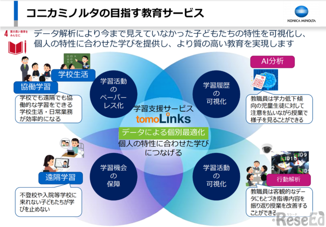 検証をもとにブラッシュアップし、2021年夏にリリース予定の「tomoLinks」