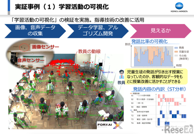幅広い顧客の「見たい」「視たい」というニーズに応えてきたコニカミノルタ、教育業界での価値創生とは