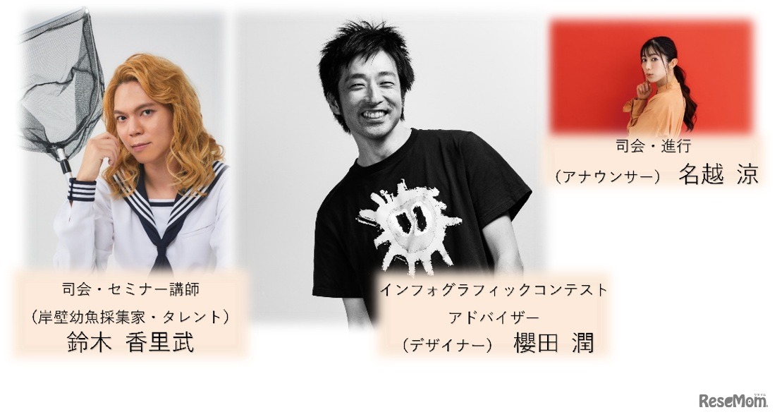 コンテストに携わる著名人