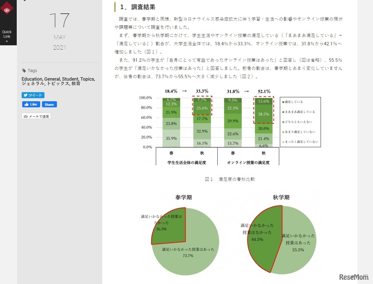 満足度の春秋比較