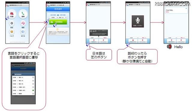 通訳電話サービスの利用イメージ（対面利用）