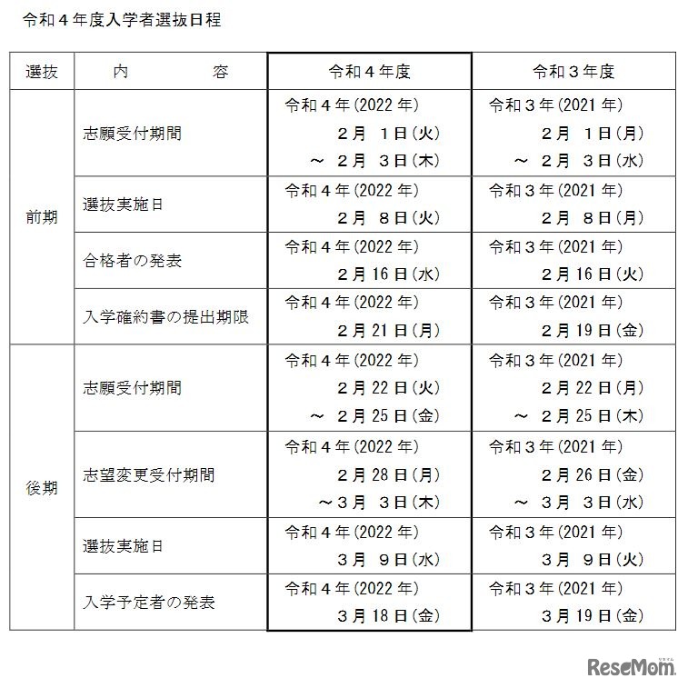 2022年度長野県立高等学校入学者選抜の実施日程