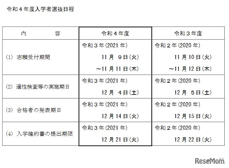 2022年度長野県立中学校入学者選抜の実施日程