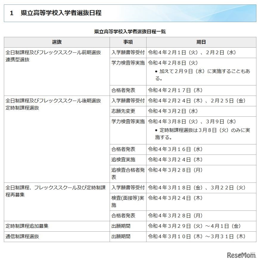 2022年度群馬県立高等学校入学者選抜日程