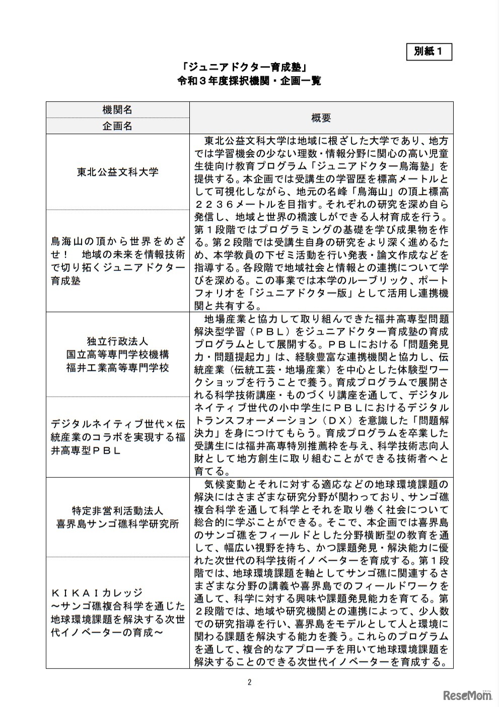 「ジュニアドクター育成塾」令和3年度採択機関・企画一覧