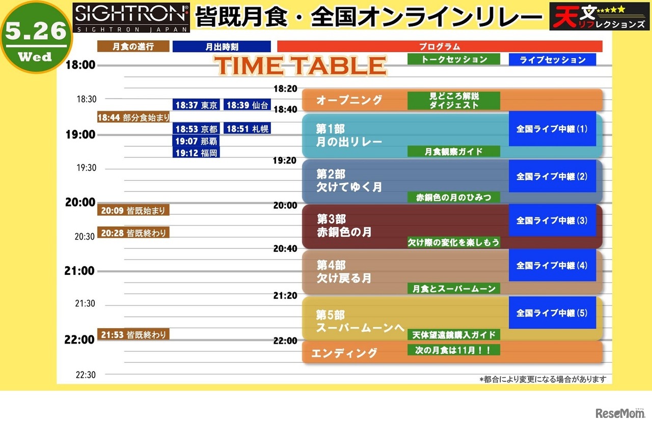 タイムテーブル