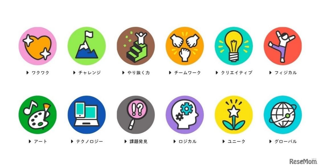 12の未来型スキル