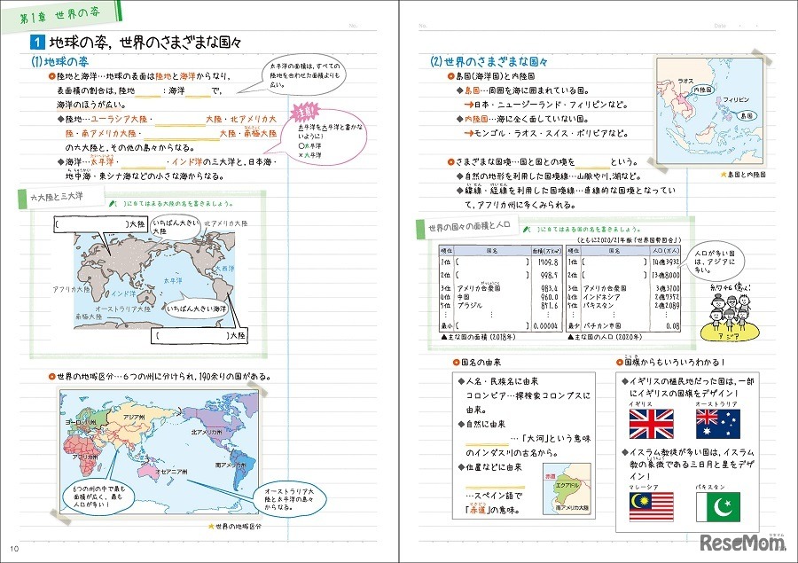 図やイラストが豊富で、自分で描いてまとめる手間なし（紙面は中学地理）
