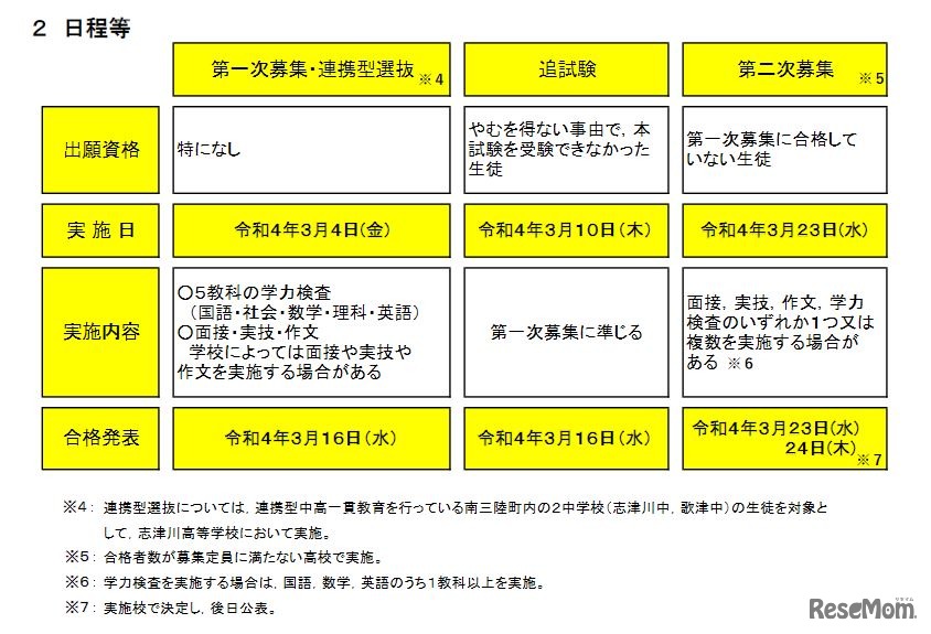 2022年度公立高校入学者選抜の日程等