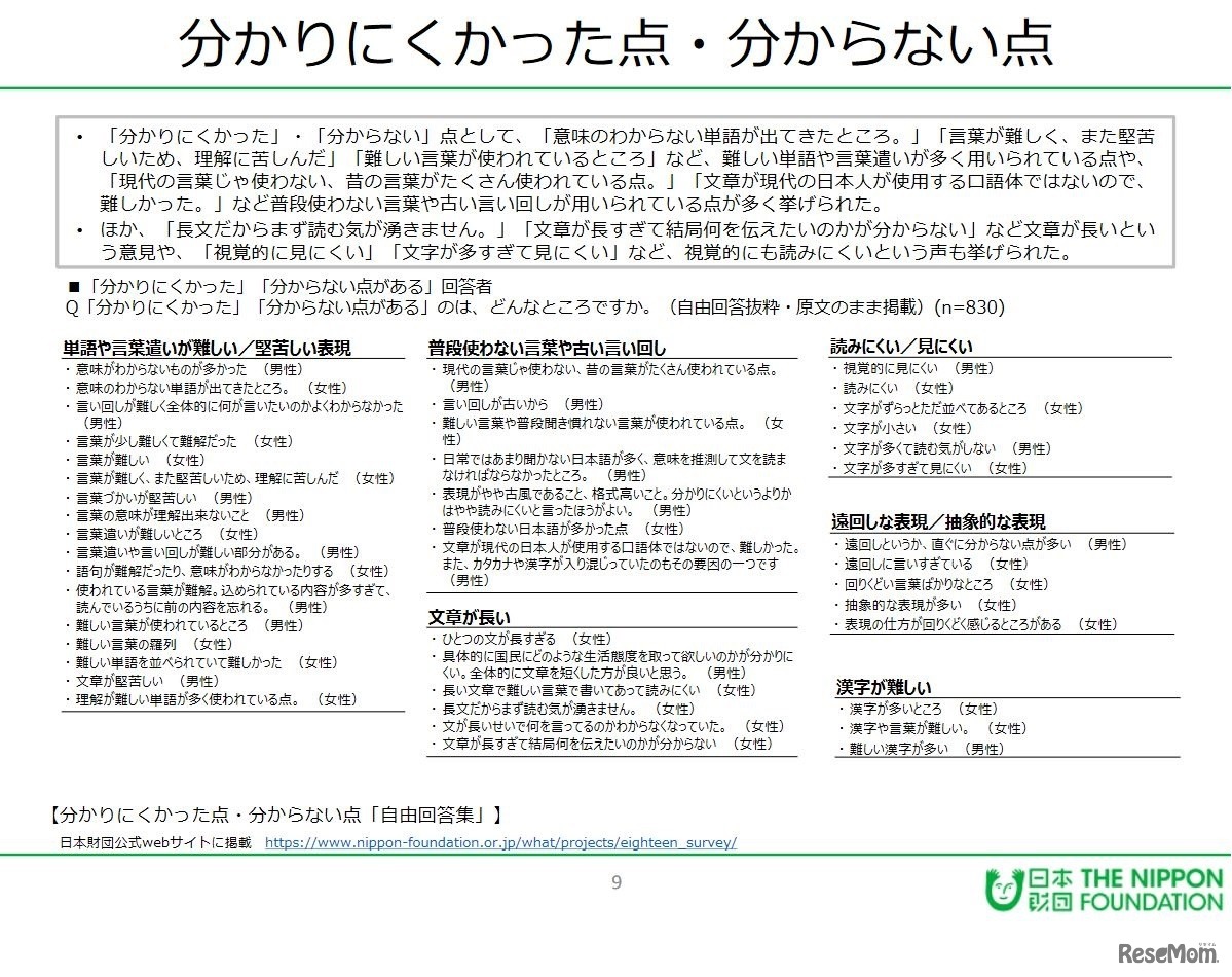 わかりにくかった点・わからない点