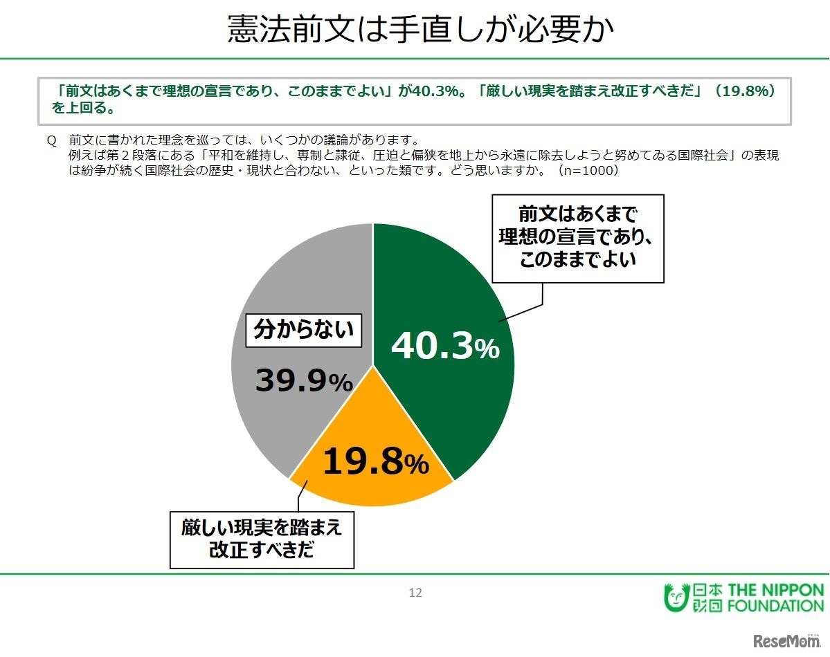 憲法前文は手直しが必要か