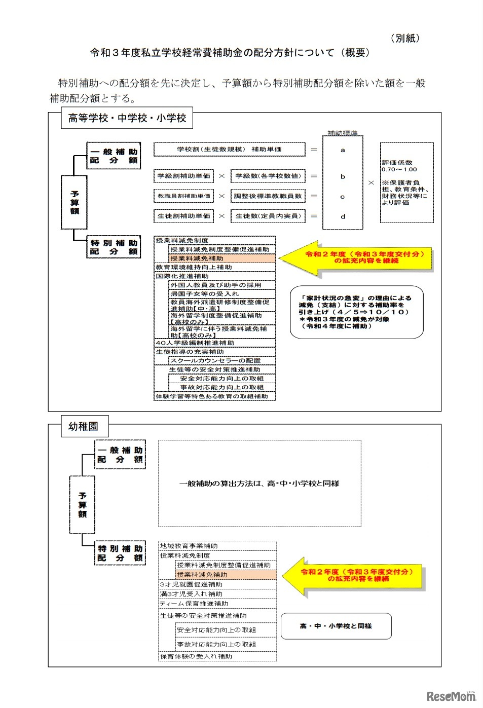 令和3年度私立学校経常費補助金の配分方針について（概要）