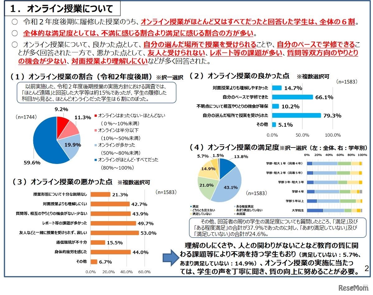 オンライン授業について