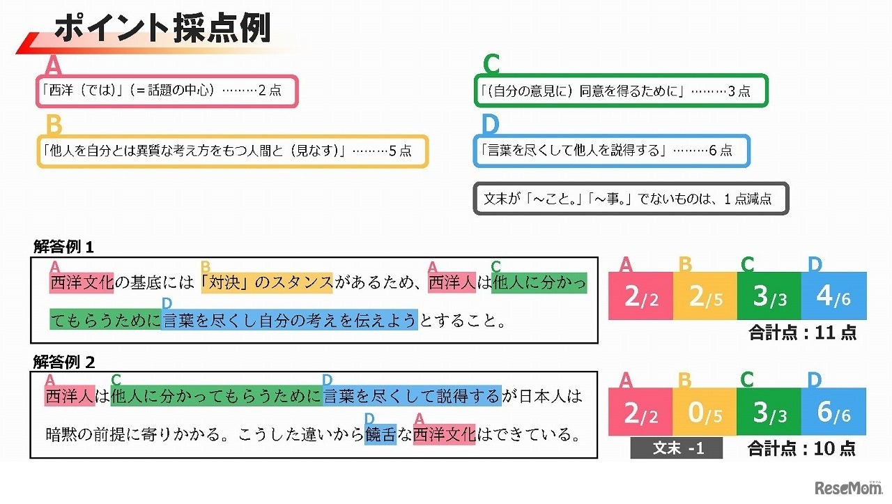 ポイント採点例