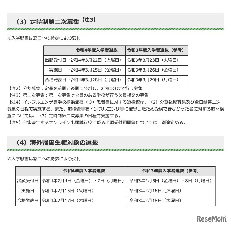 令和4年度東京都立高等学校入学者選抜の日程【学力検査に基づく選抜】