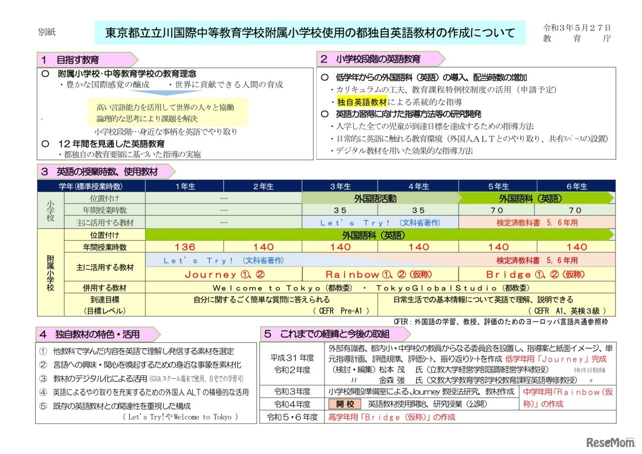 東京都立立川国際中等教育学校附属小学校使用の都独自英語教材の作成について