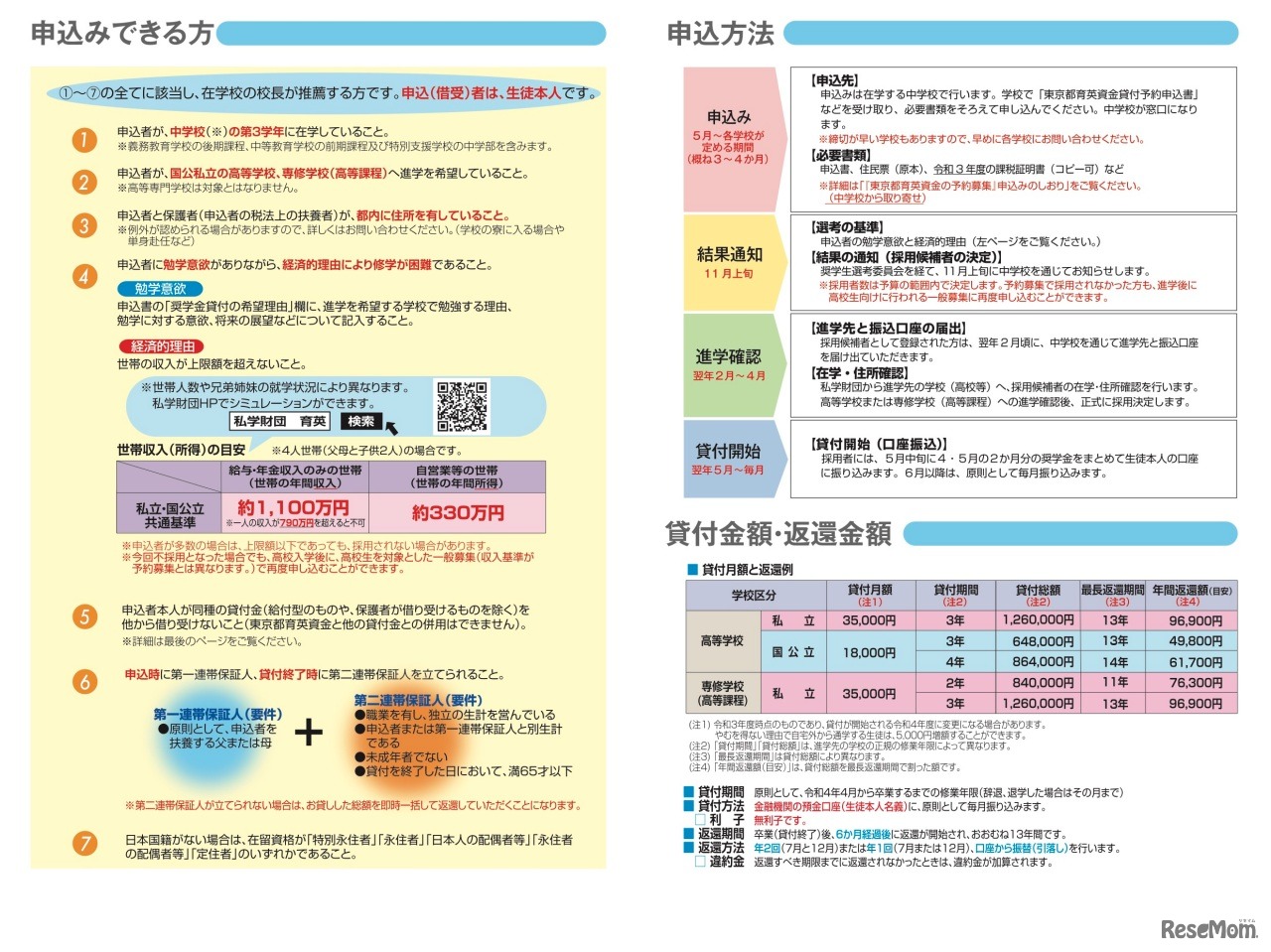 令和4年度貸与　東京都育英資金奨学生　対象者・申込方法