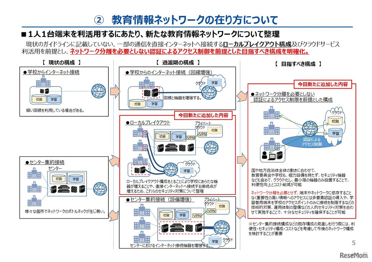 教育情報ネットワークのあり方について
