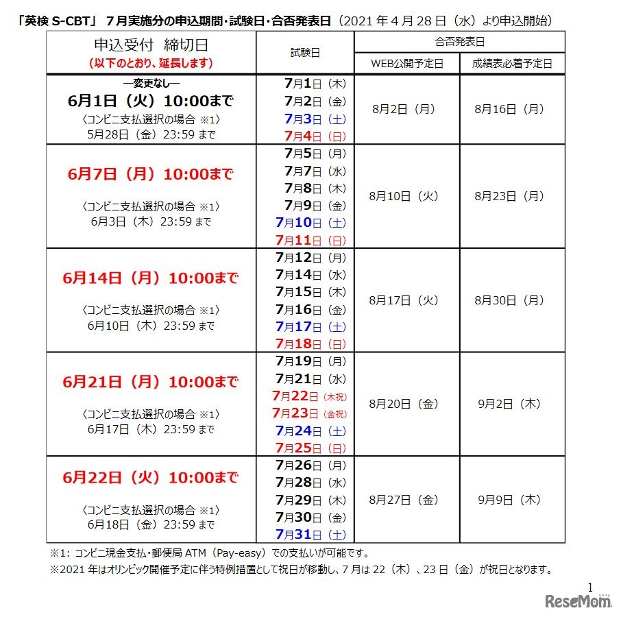 「英検S-CBT」7月実施分の申込期間・試験日・合否発表日