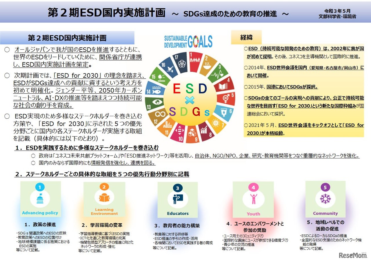 わが国におけるESDに関する実施計画（第2期ESD国内実施計画）の概要