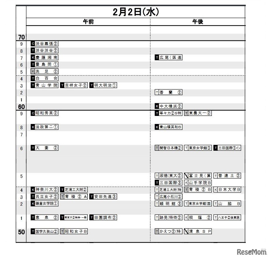 日能研「予想R4偏差値一覧」首都圏5月13日版・女子2月2日