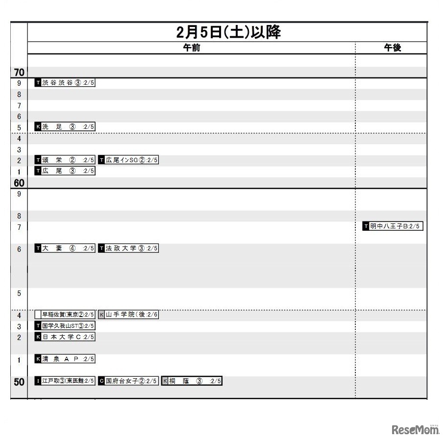 日能研「予想R4偏差値一覧」首都圏5月13日版・女子2月5日～