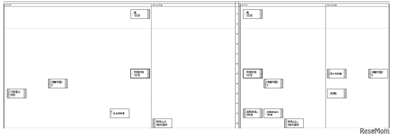 日能研「予想R4偏差値一覧」関西5月20日版・男子1月15日～16日
