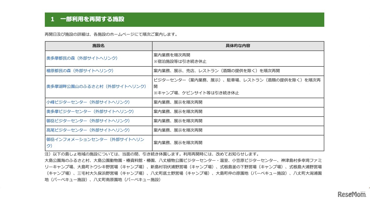 一部利用を再開する自然公園施設等