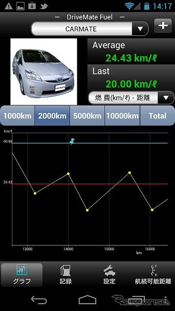 カーメイト 燃費管理アプリ ドライブメイト・フューエル