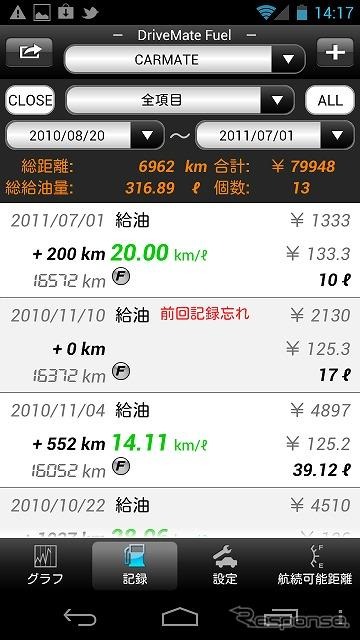 カーメイト 燃費管理アプリ ドライブメイト・フューエル