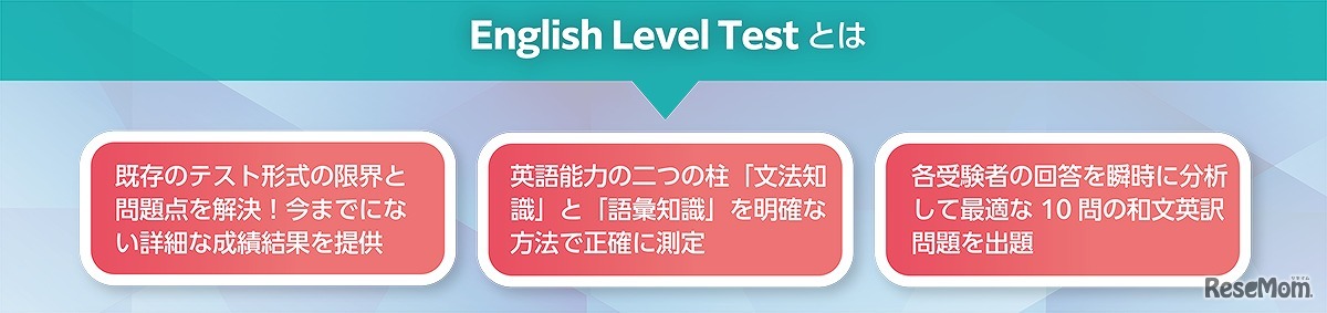 English Level Testとは