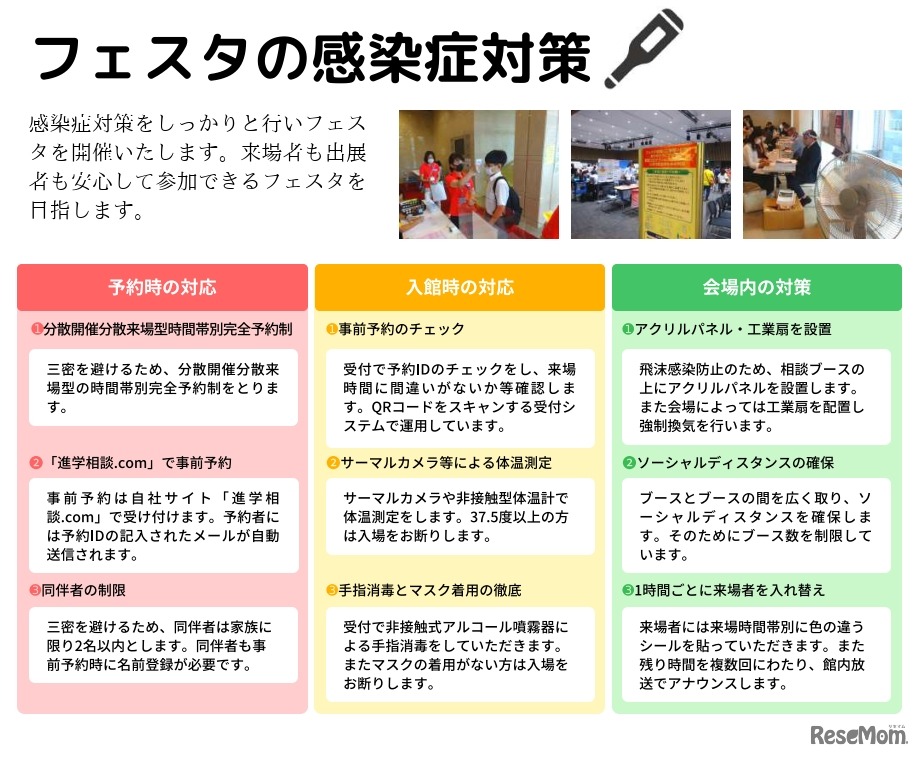 フェスタの感染症対策