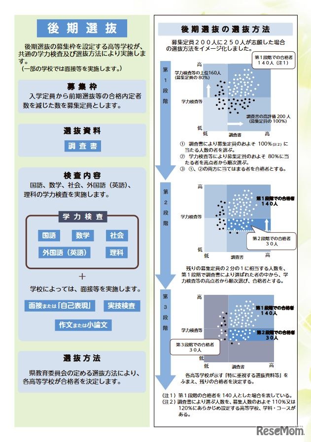 リーフレット「三重県立高等学校をめざすあなたへ」