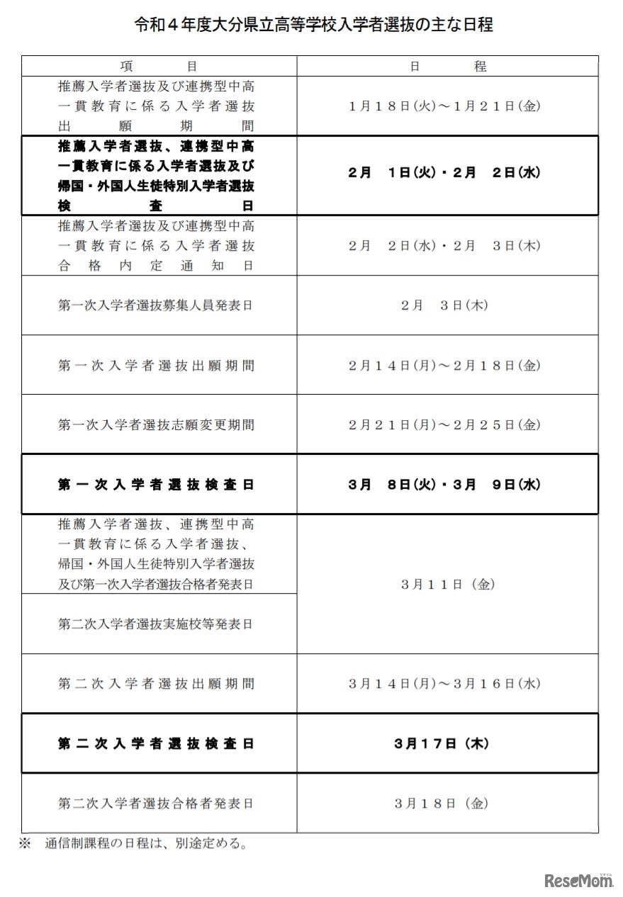2022年度大分県立高等学校入学者選抜のおもな日程