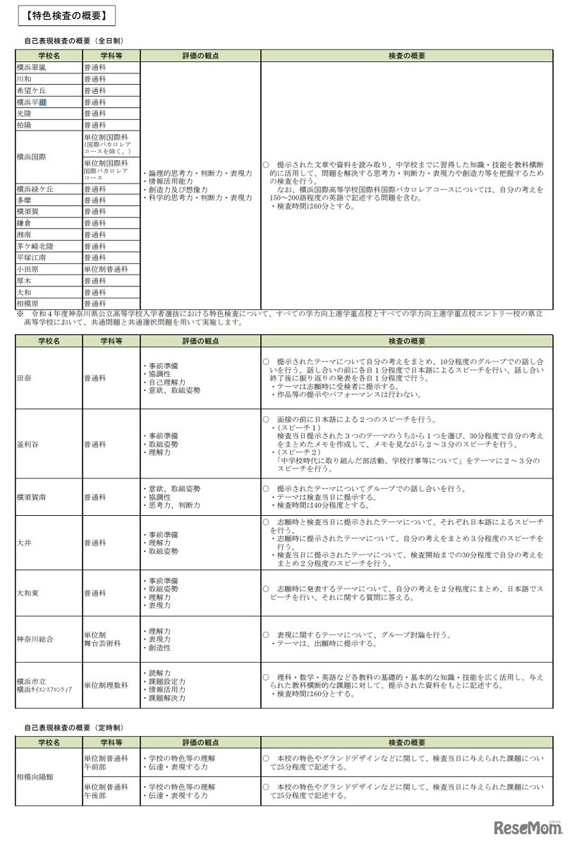 令和4年度（2022年度）神奈川県公立高等学校入学者選抜　特色検査の概要