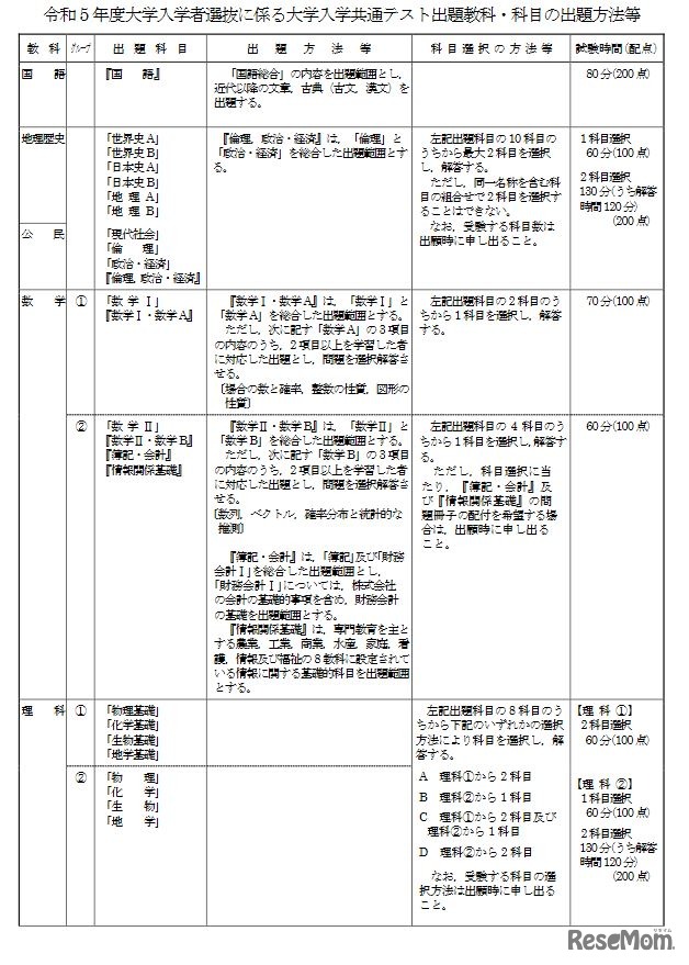 2023年度大学入学者選抜に係る大学入学共通テスト出題教科・科目の出題方法等