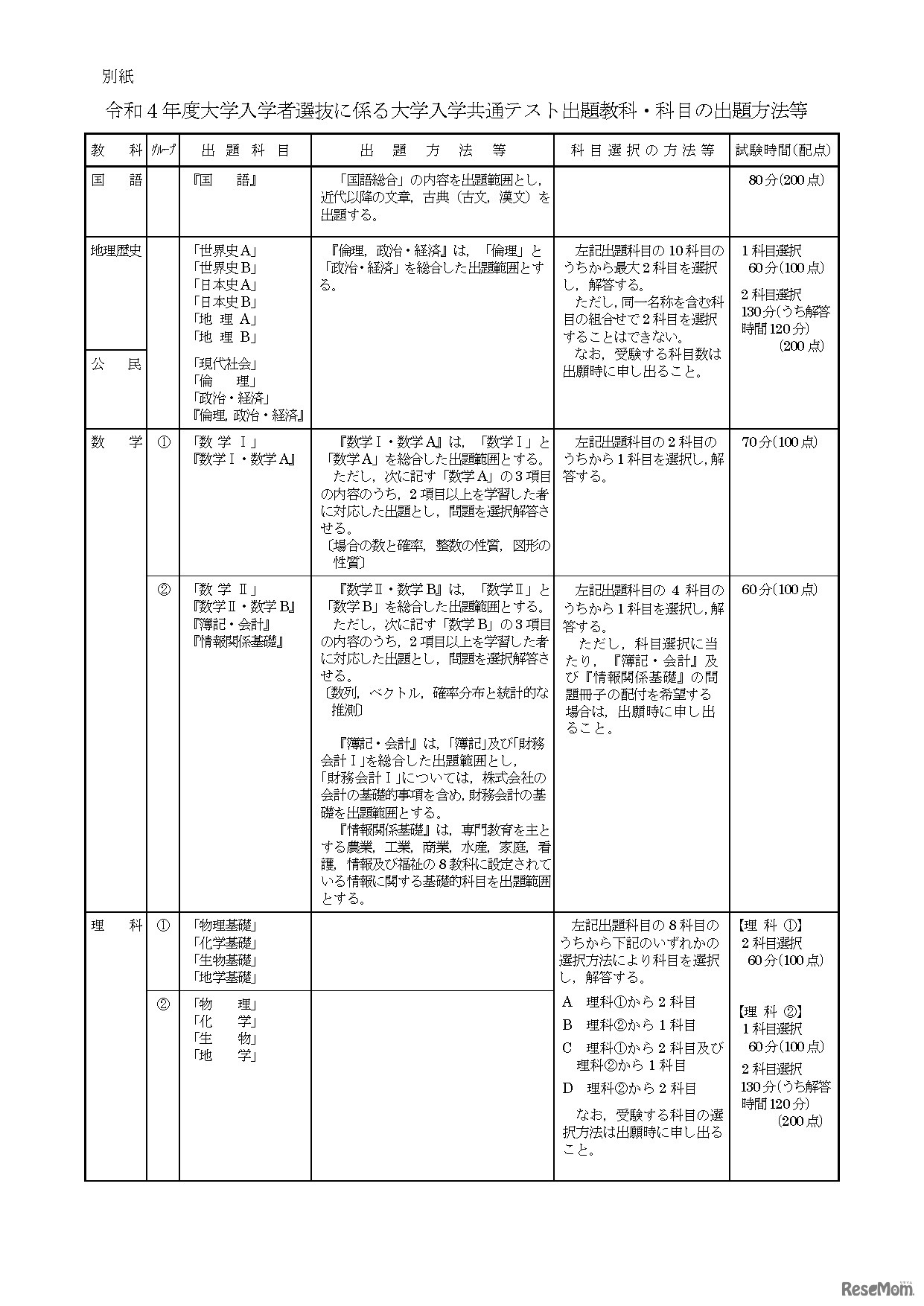 令和4年度大学入学者選抜に係る大学入学共通テスト実施要項・別紙（令和4年度 大学入学者選抜に係る大学入学共通テスト 出題教科・科目 の出題方法 等）