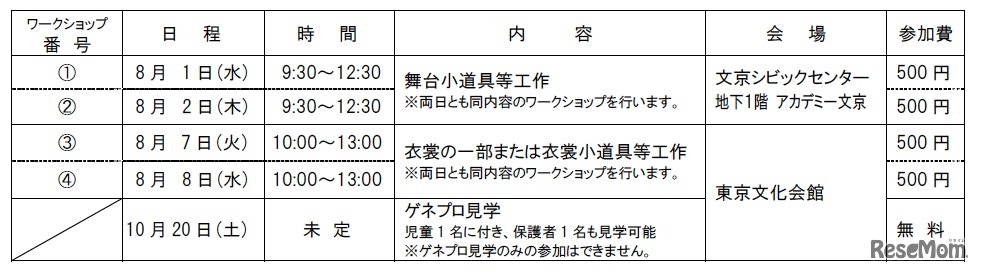 「お菓子な家づくり！？」日程・内容・会場