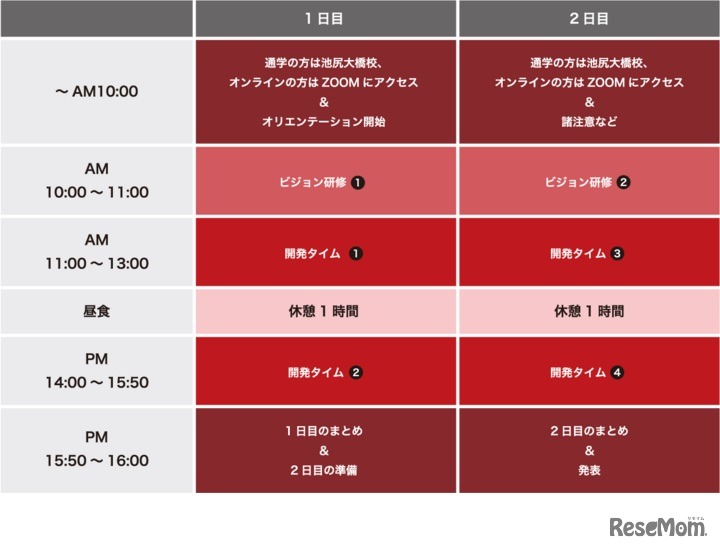 タイムスケジュール