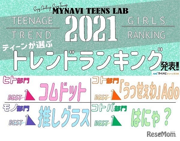 2021年上半期 ティーンが選ぶトレンドランキング