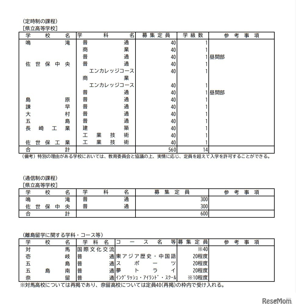 公立高等学校生徒募集定員（定時制・通信制の課程、離島留学に関する学科・コース等）