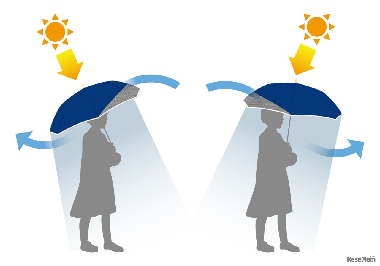 使う人が快適を作れる自由裁量