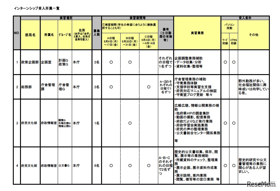 インターンシップ受入所属一覧
