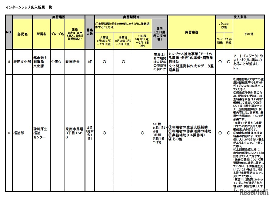 インターンシップ受入所属一覧
