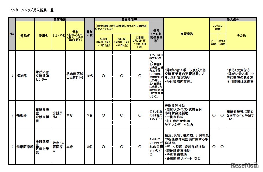 インターンシップ受入所属一覧