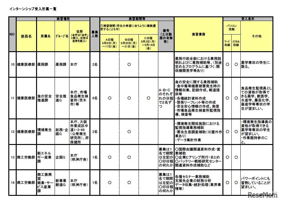 インターンシップ受入所属一覧