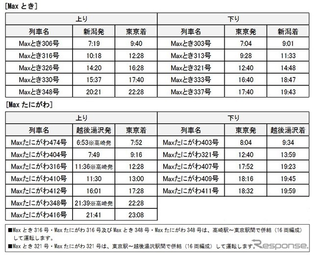 定期列車ラストラン時の運用列車。