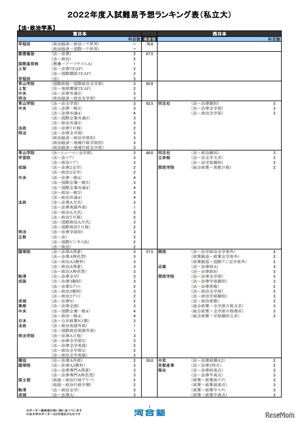 （私立大）法・政治学系（一部）