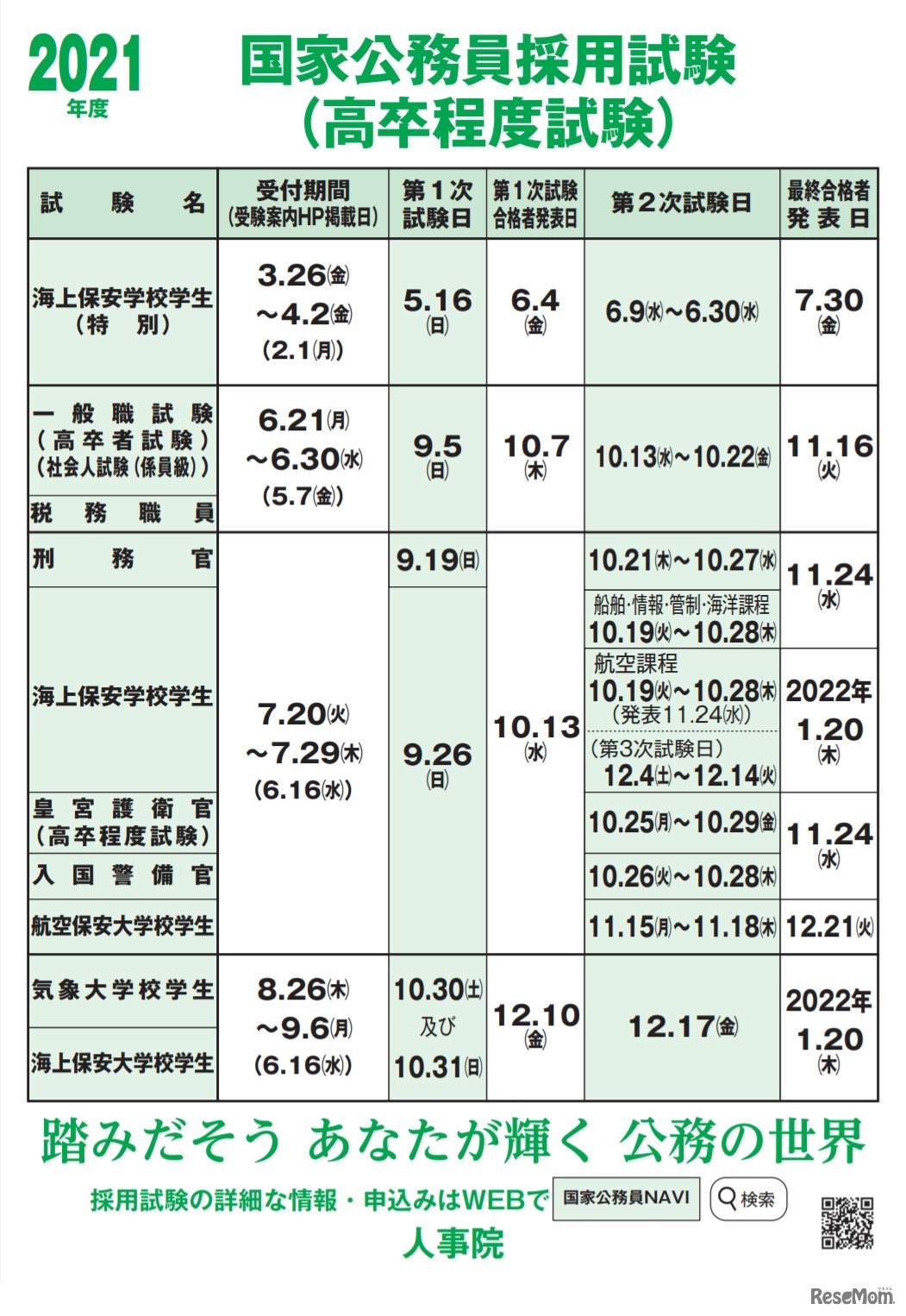 2021年度 国家公務員採用試験（高卒程度試験）